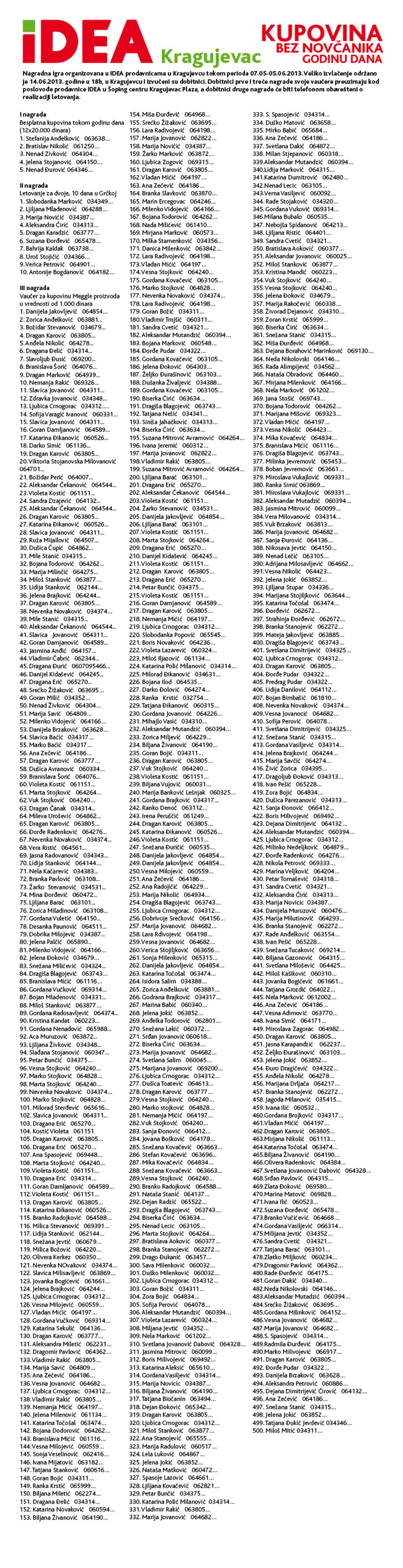 _Izvučeni dobitnici nagradne igre IDEA Kragujevac 17. jun 2013