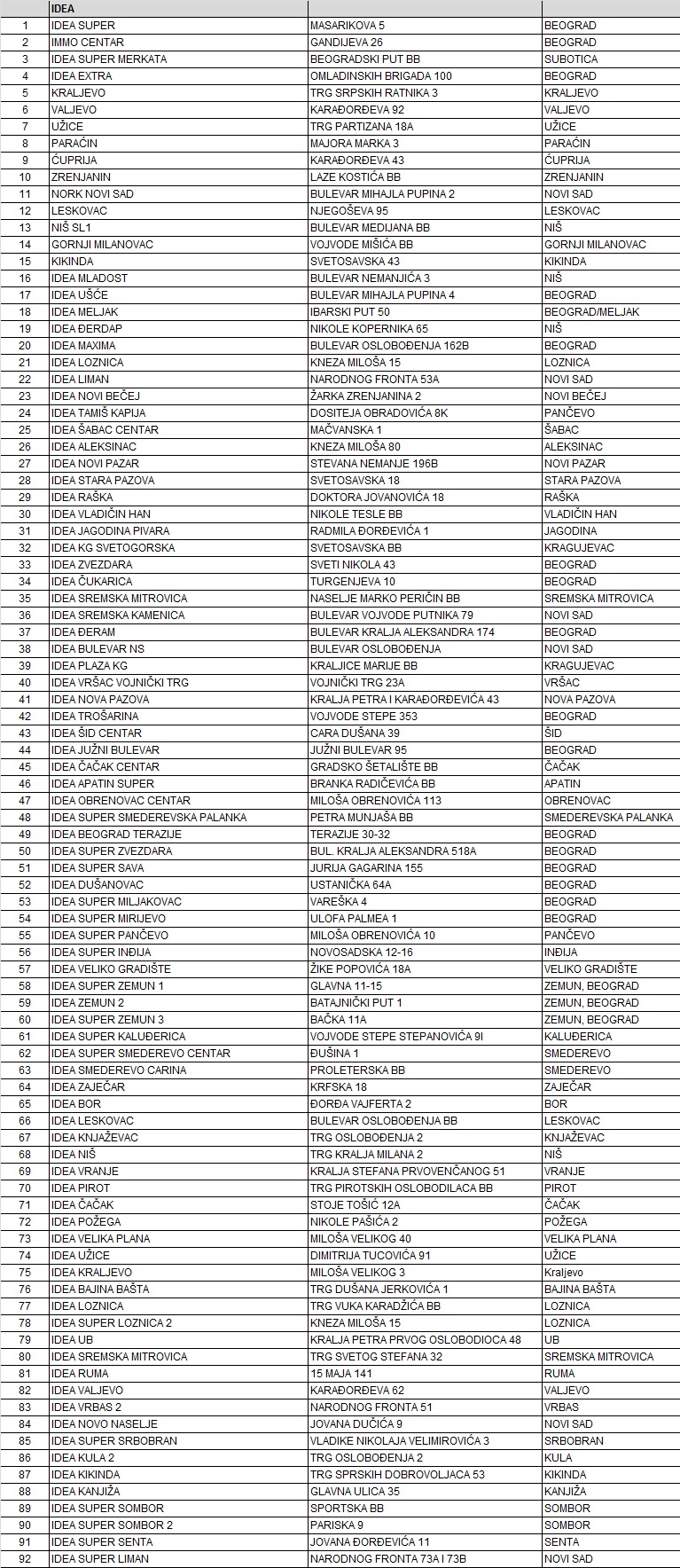 Novi loyalty program tablica