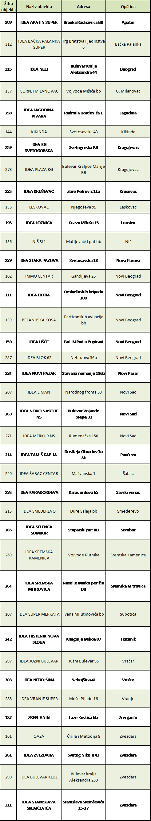 One direction samo u IDEI spisak