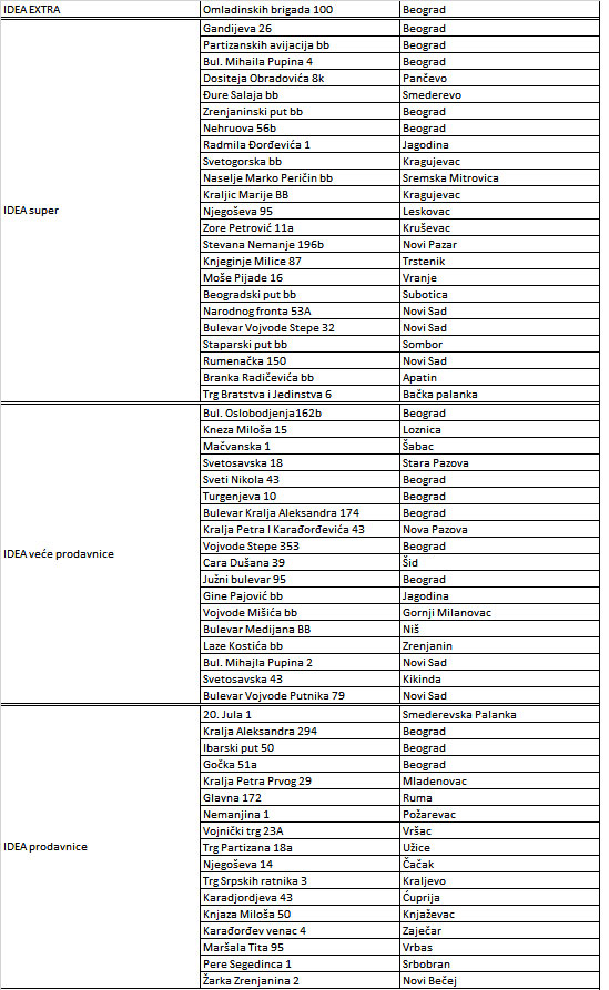 Pomozimo zajedno spisak-objekata-pomoc-1