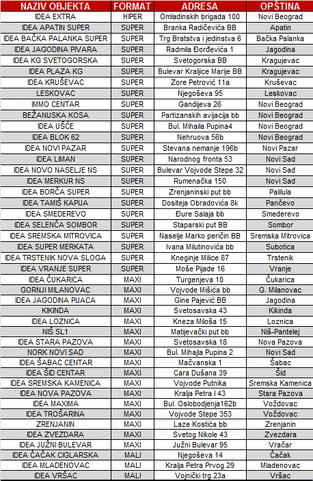 Spisak prodavnica u kojima mozete kupiti bicikle