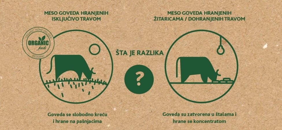 Organsko juneće meso u našim prodavnicama