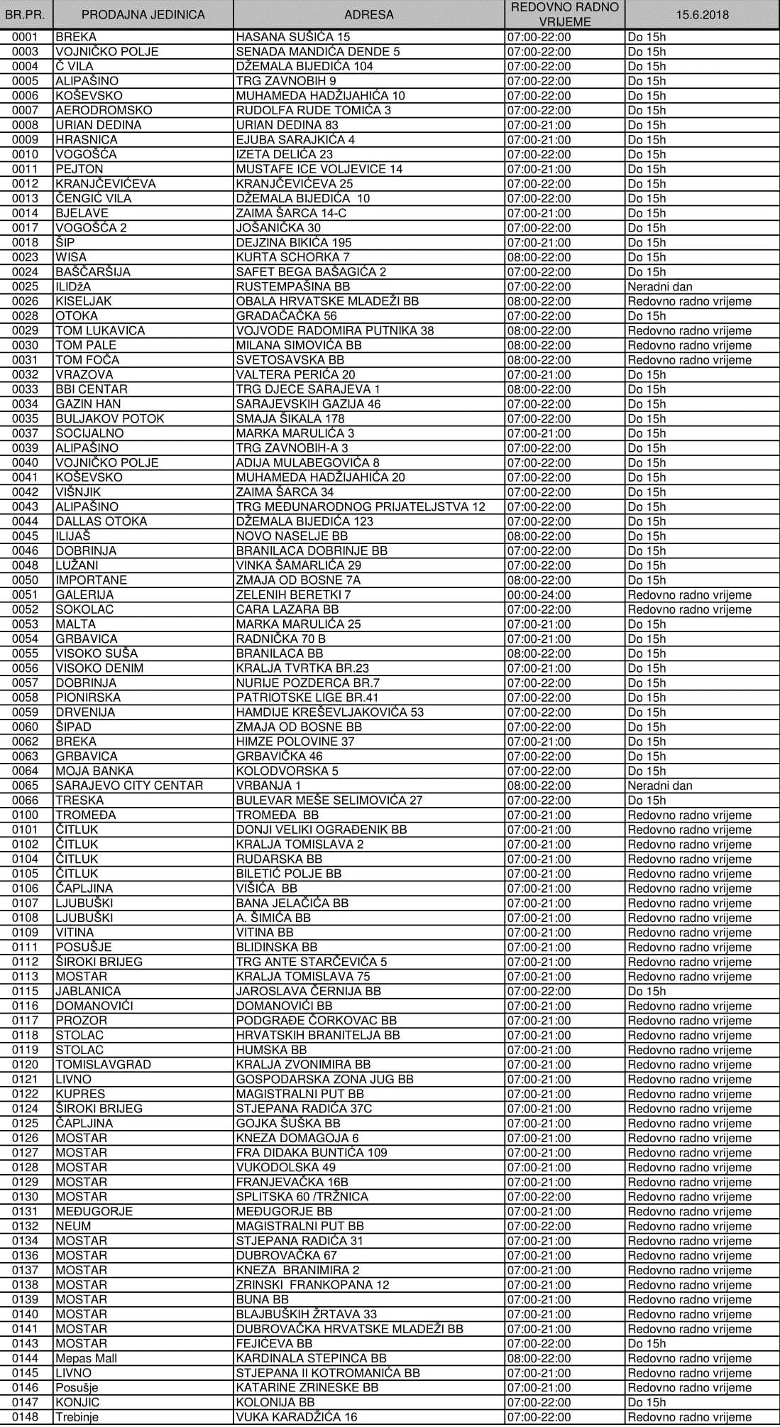 Radno vrijeme Konzum prodavnica 15.06.2018.-1
