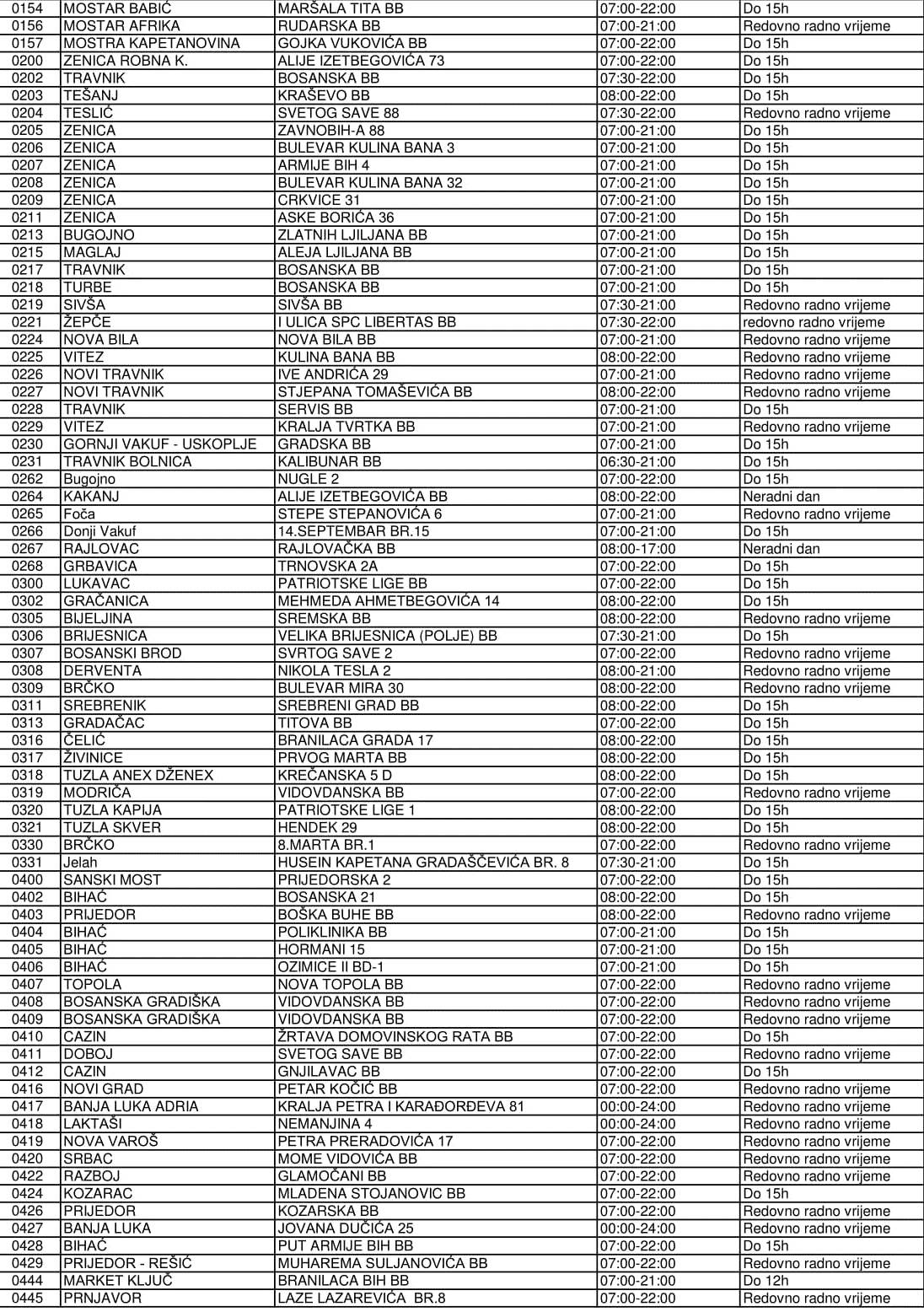Radno vrijeme Konzum prodavnica 15.06.2018.-2