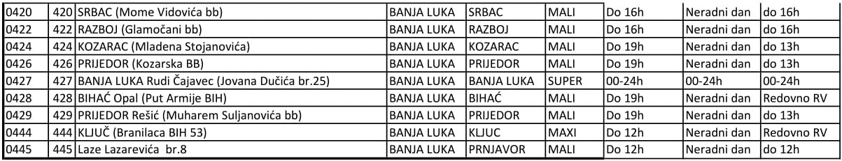 RV prodavnice Konzum-3
